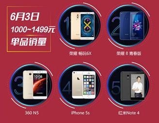 不负众望，荣耀手机问鼎京东618单日文明用语