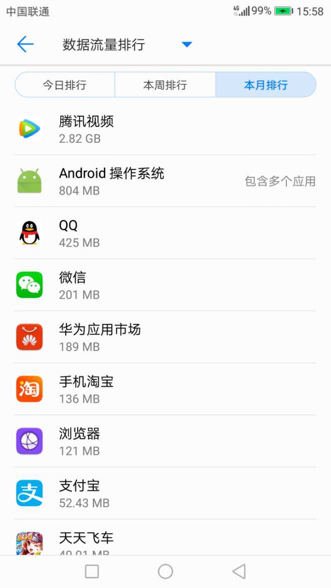 Android操作系统好费流量！你们的呢？