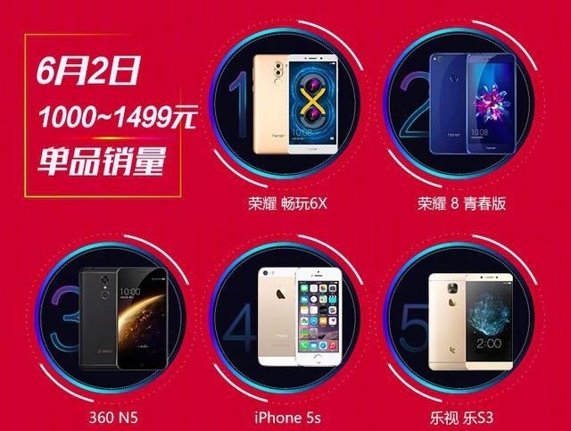 不负众望，荣耀手机问鼎京东618单日文明用语