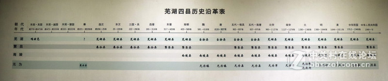 芜湖市立博物馆游记-1