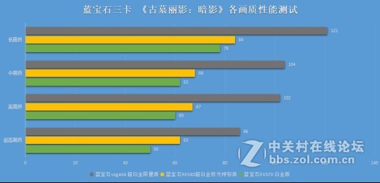 为学妹而测试《古墓丽影：暗影》 蓝宝石RX570白金版畅玩