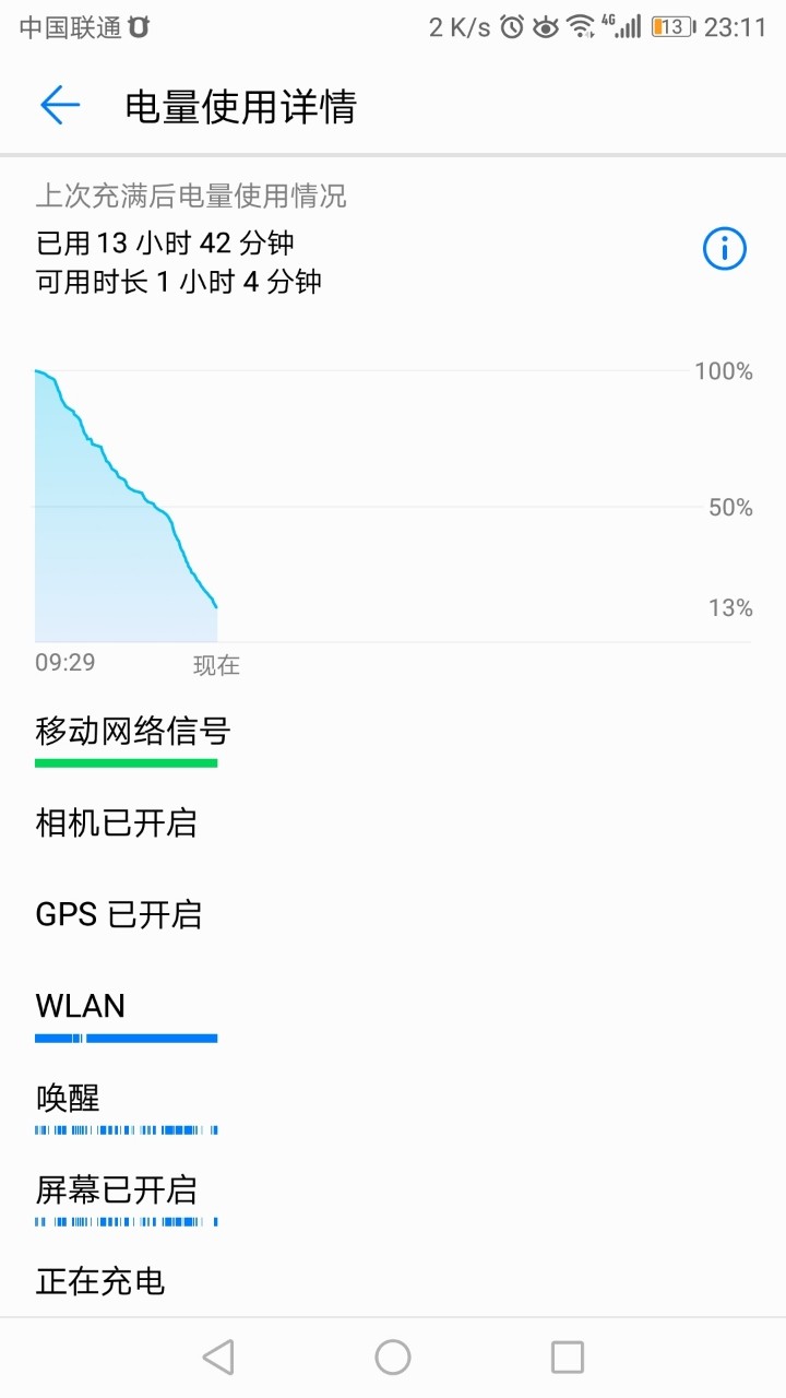 354版本的耗电，我感觉还好啊