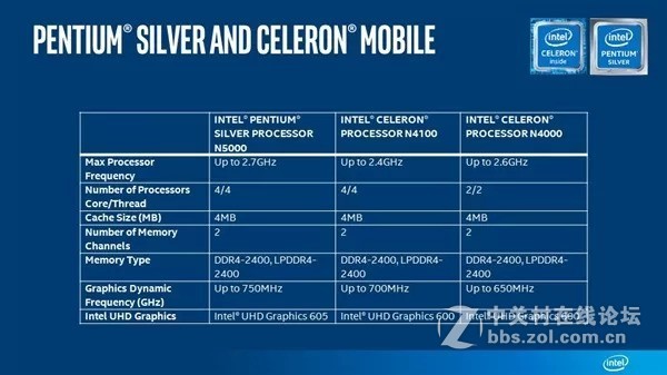 四核芯加持！英特尔N4100处理器性能详细解析