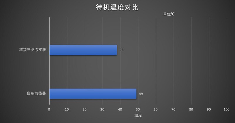水冷排  风冷头 凌冻双擎爽歪歪