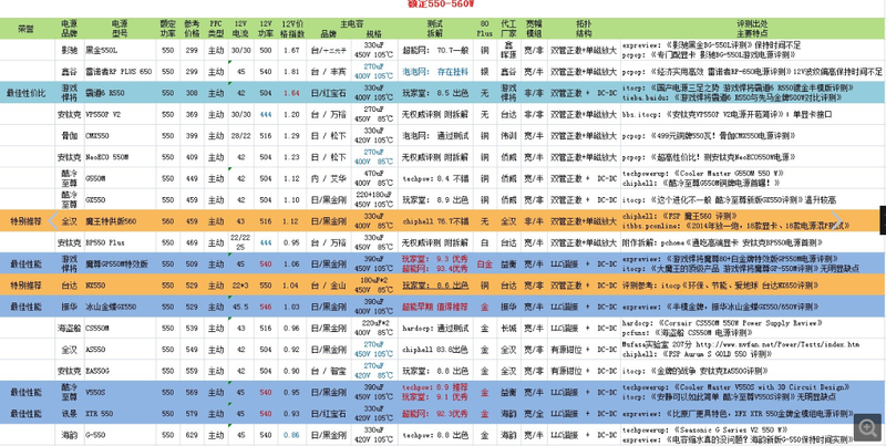 分享：魔尊GP550M特效版晒单！