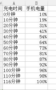 时尚中的便携——贝赫曼（PARKMAN）波士T2 8000毫安聚合物移动电源