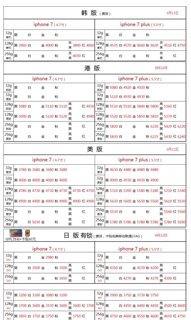 iPhone 8正式发布 那iPhone 7白菜价了吗？