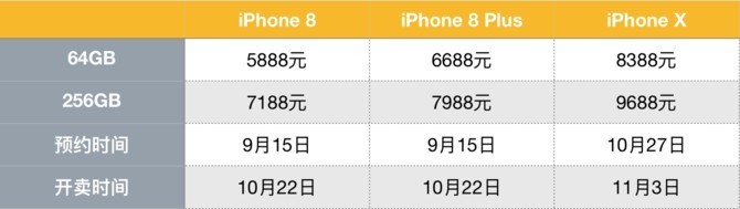 iPhone X国行售价9688元封顶 这样买才最划算！