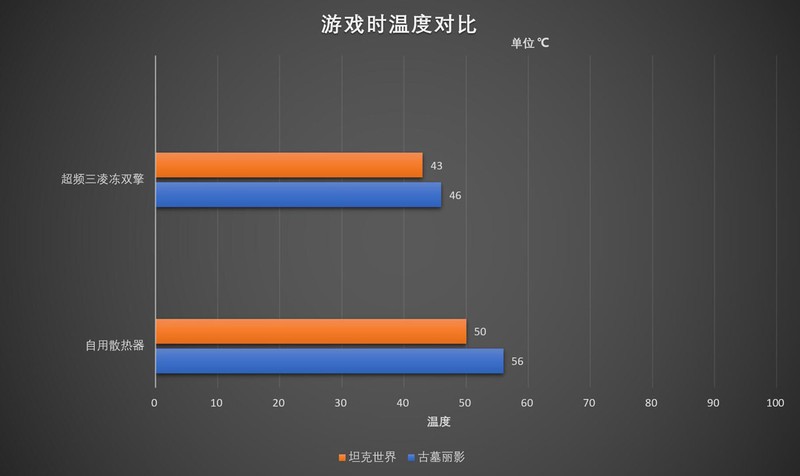 水冷排  风冷头 凌冻双擎爽歪歪