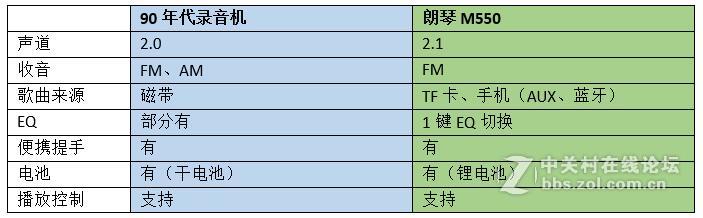 音质优良功能丰富，体验朗琴M550手提式时尚蓝牙音响