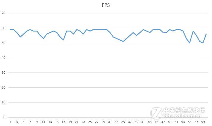 世界汽车拉力锦标赛5突然发布，GTX960测试无压力