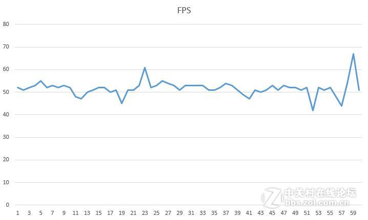 GTX970实测刺客信条枭雄中的NVIDIA特效