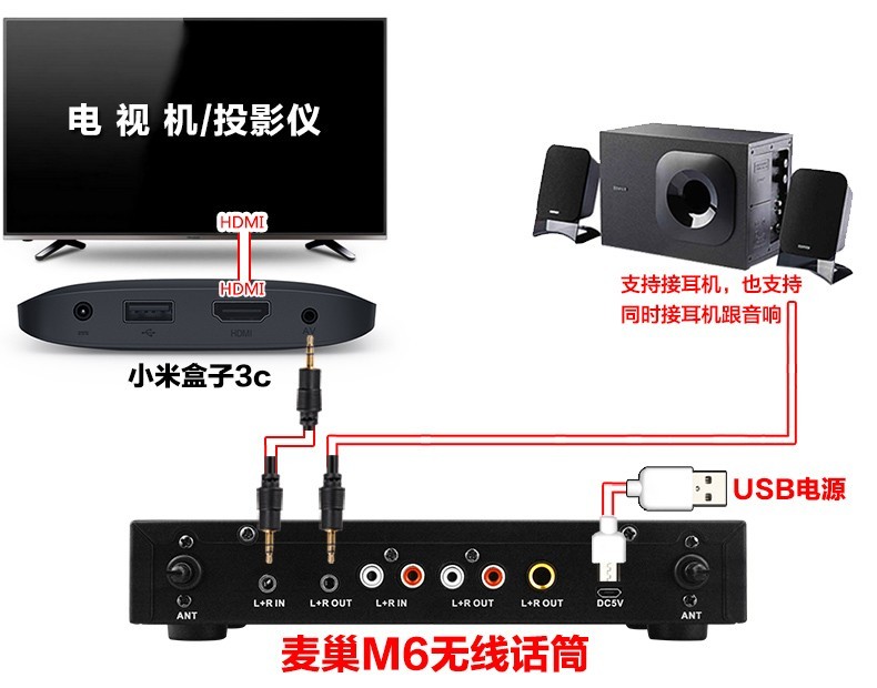 小米盒子3c网络机顶盒接麦巢麦克风k歌插ktv话筒唱歌