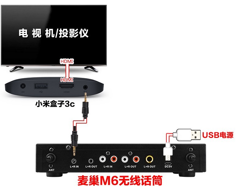 小米盒子3c网络机顶盒接麦巢麦克风k歌插ktv话筒唱歌