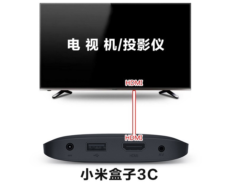 小米盒子3c网络机顶盒接麦巢麦克风k歌插ktv话筒唱歌