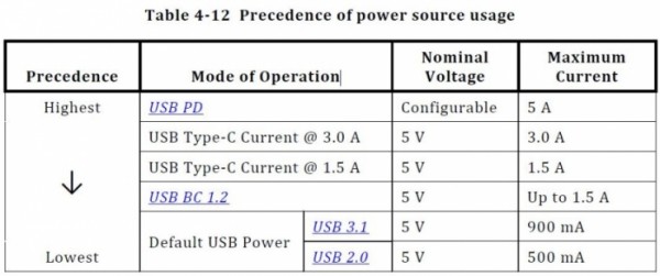 USB C和USB 3.1傻傻分不清？这篇文章可以帮你