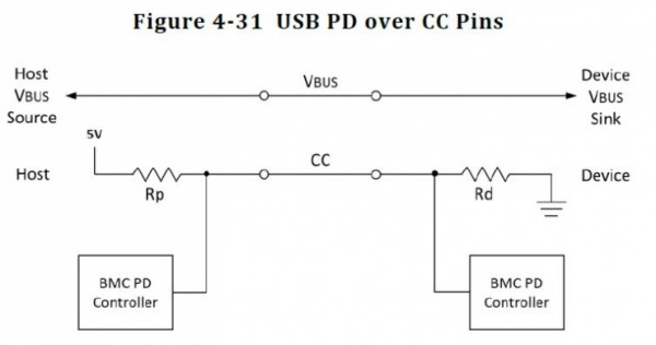 USB C和USB 3.1傻傻分不清？这篇文章可以帮你