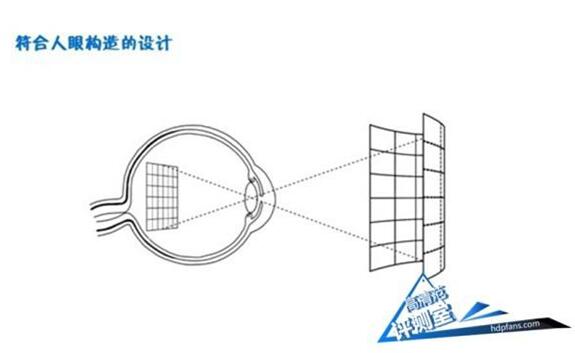 家里电视坏了,要不要换成曲屏电视?要!