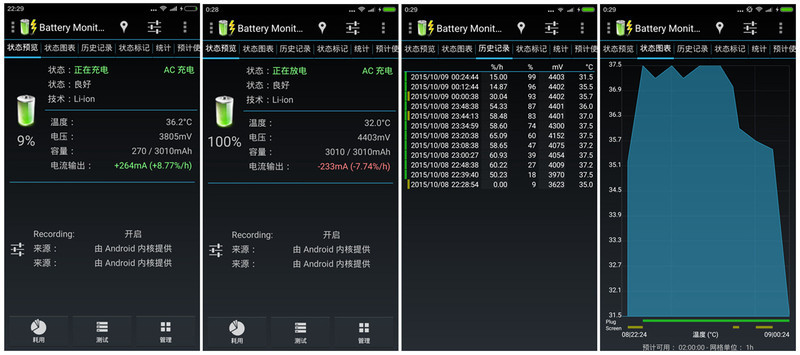 安卓小王子惊艳来袭——小米4C上手体验（by：西城秋色）