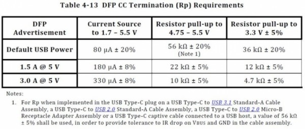 USB C和USB 3.1傻傻分不清？这篇文章可以帮你