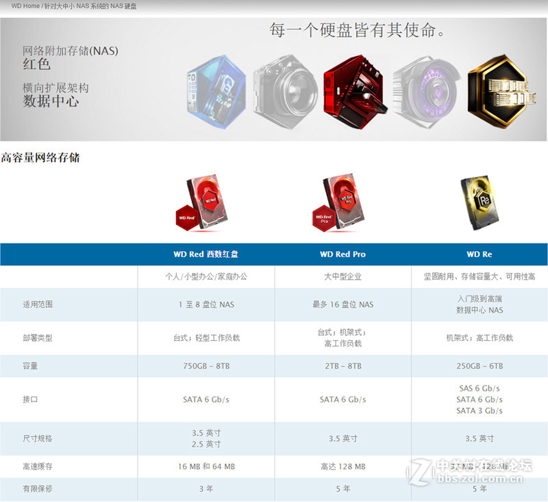 给重要非编数据上个双保险，企业级数据中心架设教程。