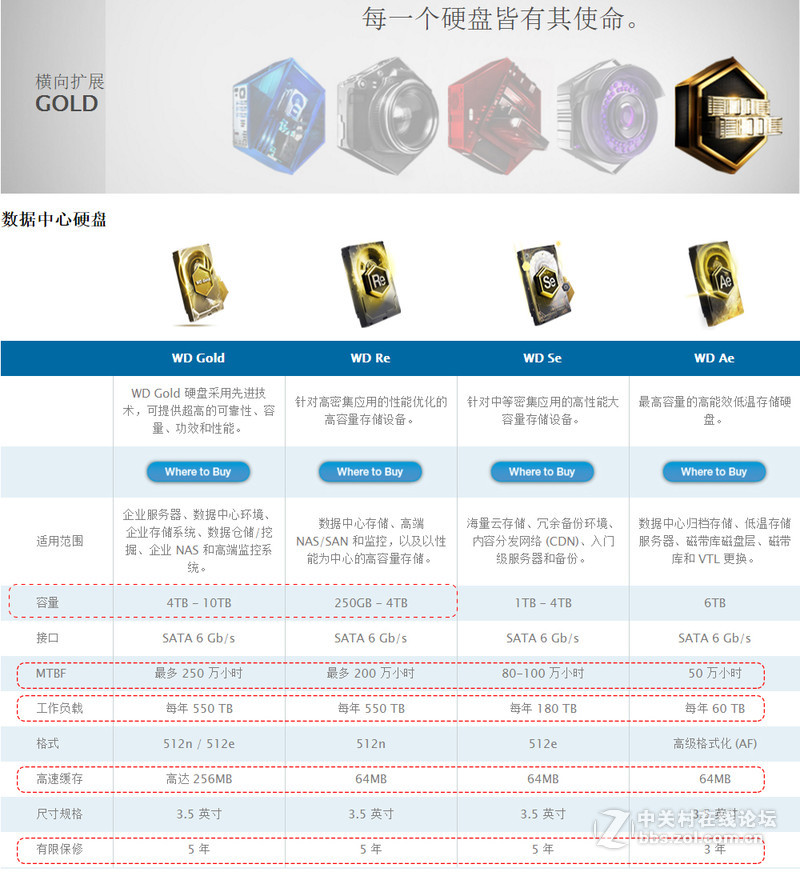 给重要非编数据上个双保险，企业级数据中心架设教程。