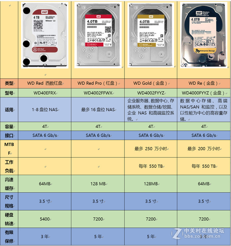 给重要非编数据上个双保险，企业级数据中心架设教程。