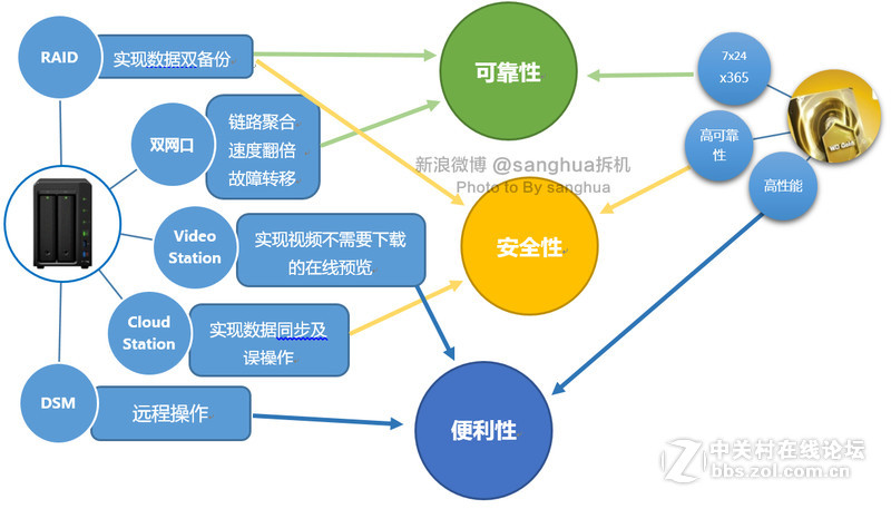 给重要非编数据上个双保险，企业级数据中心架设教程。