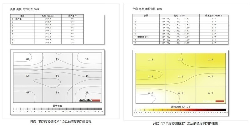 ＃强劲配置 锋锐性能＃优派VP3268-4K，不止好一点！