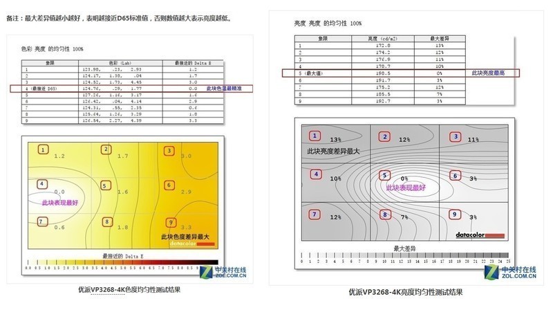＃强劲配置 锋锐性能＃优派VP3268-4K，不止好一点！