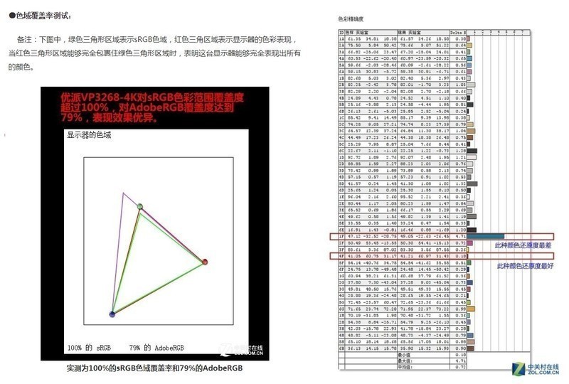 ＃强劲配置 锋锐性能＃优派VP3268-4K，不止好一点！