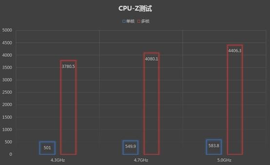 上W电脑只吃鸡？是时候展现真正的潜力了