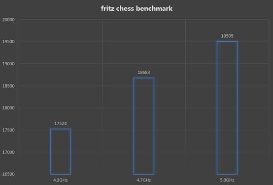 上W电脑只吃鸡？是时候展现真正的潜力了