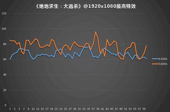 上W电脑只吃鸡？是时候展现真正的潜力了