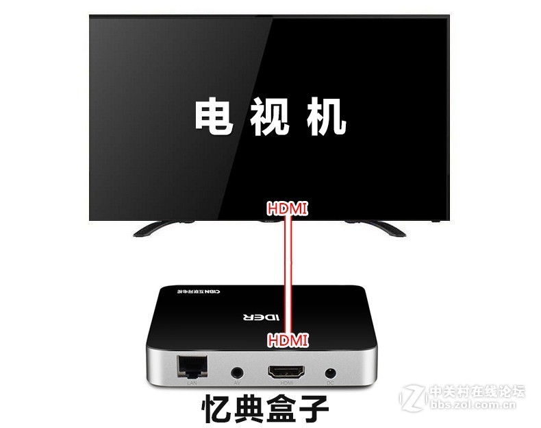 忆典 Q7网络机顶盒接麦克风K歌插咪唱无线话筒唱歌