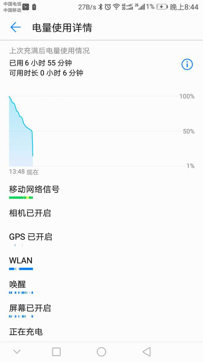 最近耗电异常迅猛，是不是电池寿命将近了？