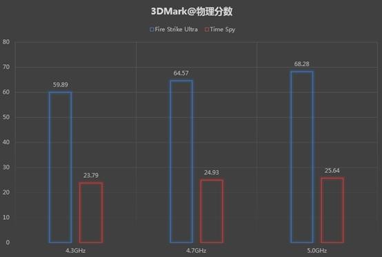 上W电脑只吃鸡？是时候展现真正的潜力了