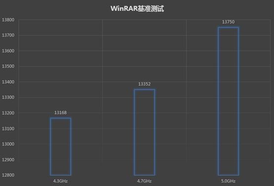 上W电脑只吃鸡？是时候展现真正的潜力了