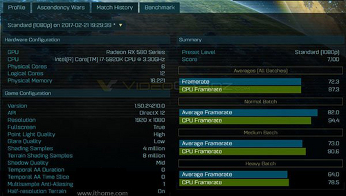 AMD RX 580/Vega显卡发布时间泄露！