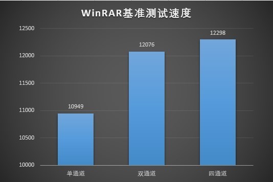 吃鸡游戏测试：单通道、双通道、三通道，哪个更适合吃鸡呢?
