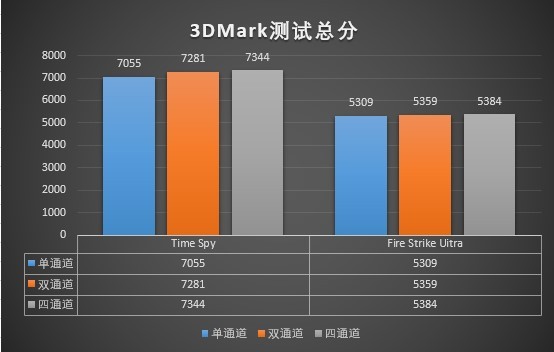 吃鸡游戏测试：单通道、双通道、三通道，哪个更适合吃鸡呢?