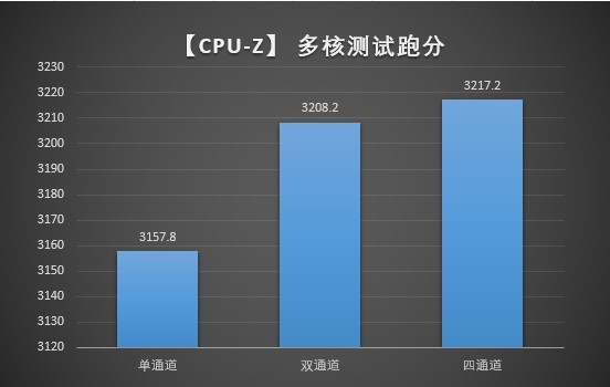 吃鸡游戏测试：单通道、双通道、三通道，哪个更适合吃鸡呢?