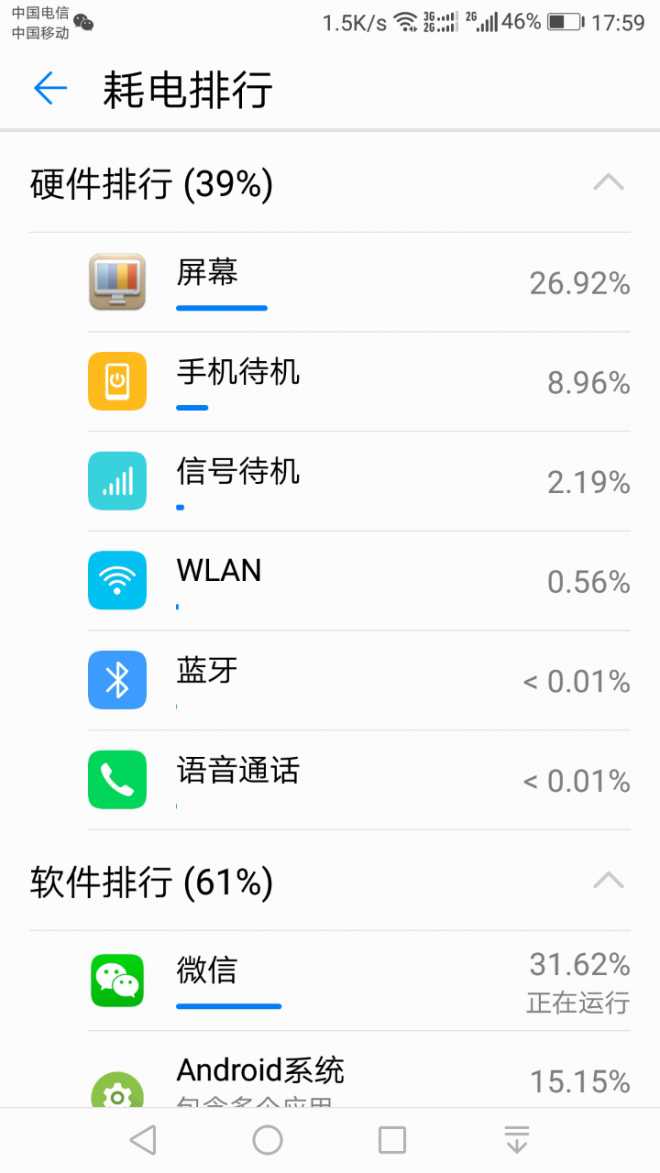 升级B587后耗电粗测