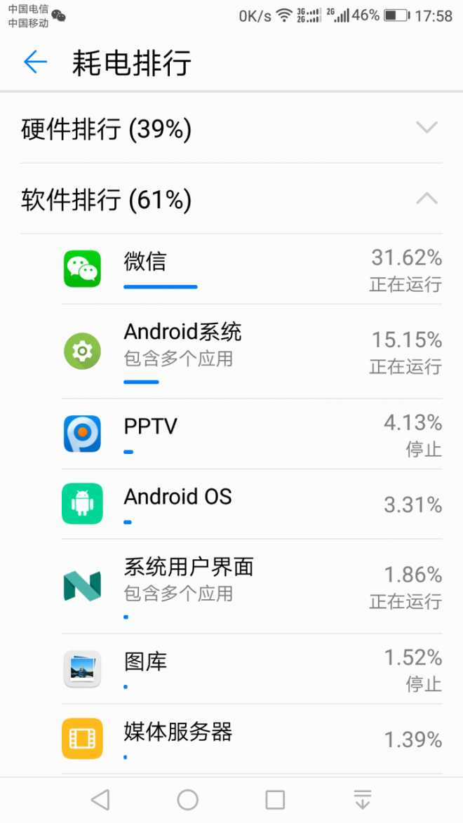 升级B587后耗电粗测