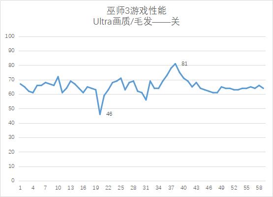 太极显卡吃鸡记，铭瑄GTX 1060终结者6GB显卡开箱体验