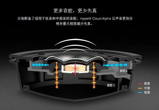 HyperX Cloud 阿尔法电竞耳机开箱体验：吃鸡的声音快感在这