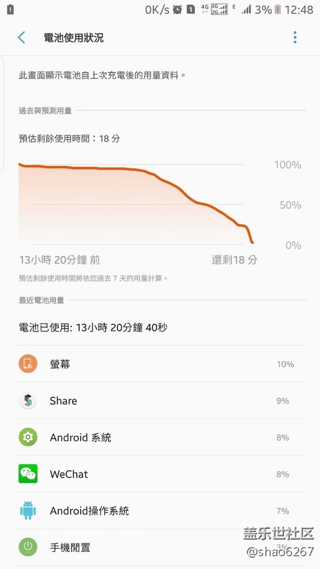 电池有更惨的吗？