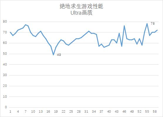 太极显卡吃鸡记，铭瑄GTX 1060终结者6GB显卡开箱体验