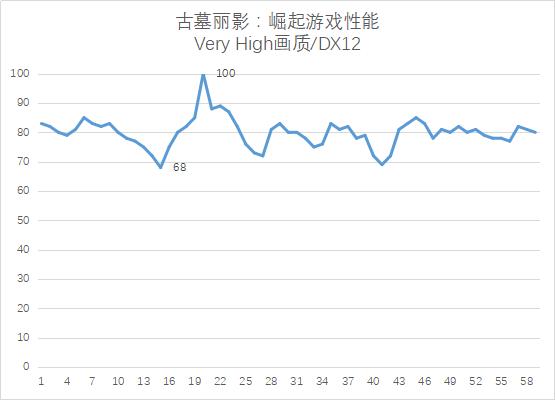 太极显卡吃鸡记，铭瑄GTX 1060终结者6GB显卡开箱体验