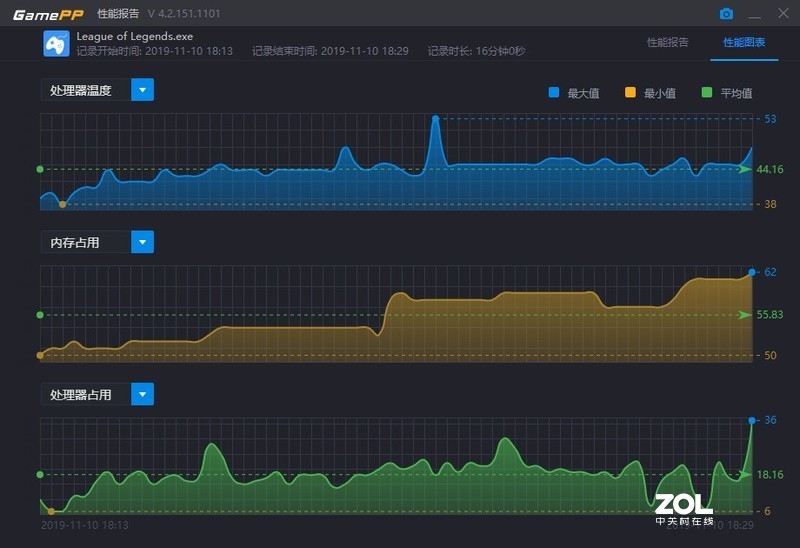 长城战龙240开箱